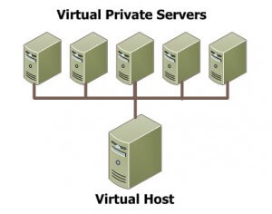 vps